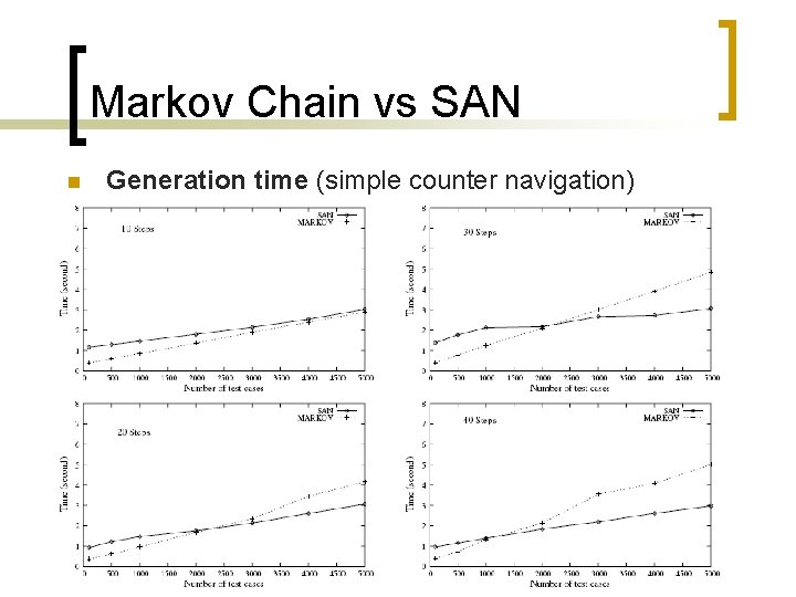 Markov Chain vs SAN n Generation time (simple counter navigation) 