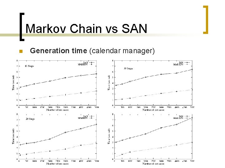 Markov Chain vs SAN n Generation time (calendar manager) 