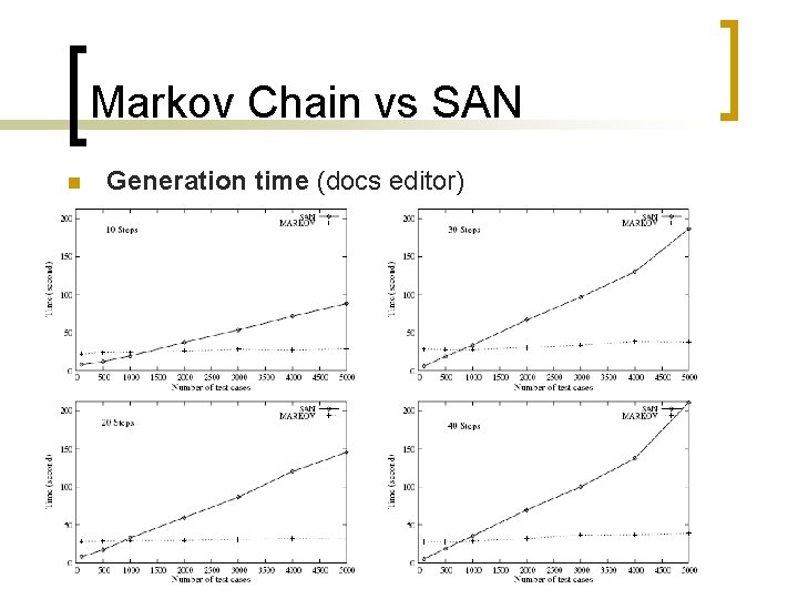 Markov Chain vs SAN n Generation time (docs editor) 