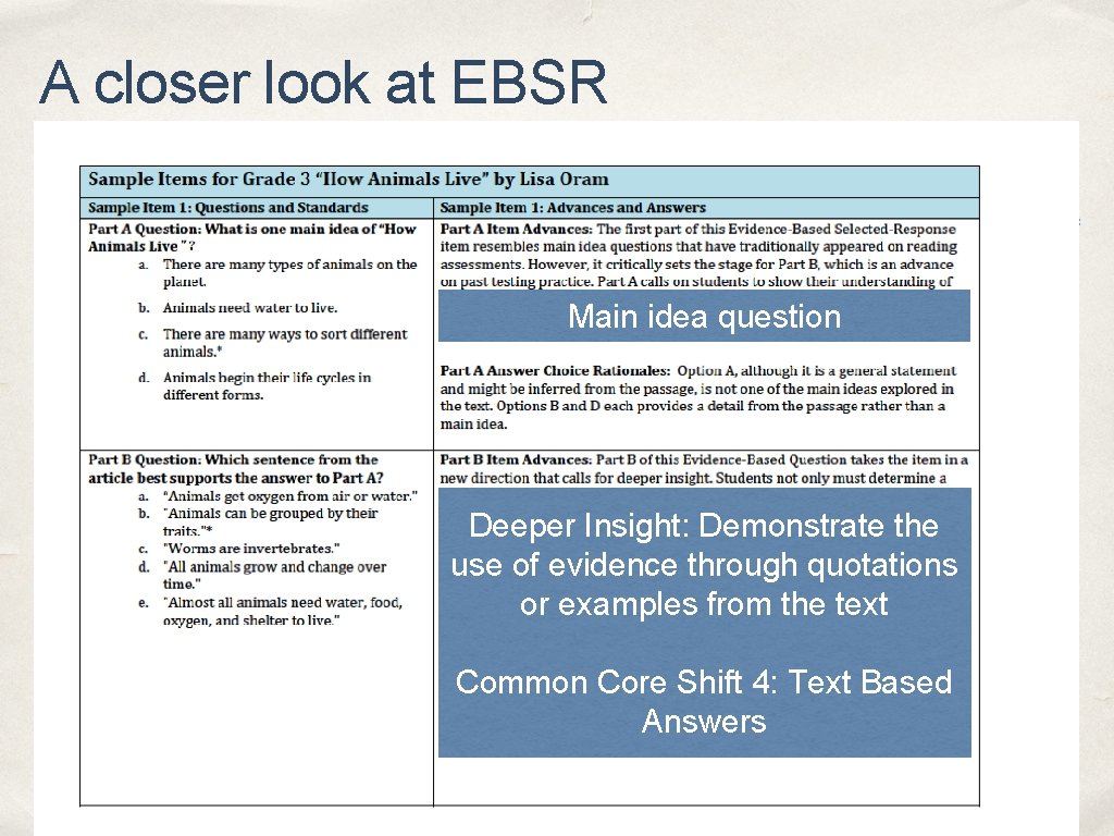 A closer look at EBSR Main idea question Deeper Insight: Demonstrate the use of