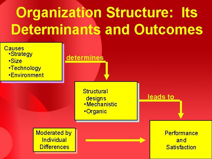 Organizational Behavior MGT502 Lecture31 Summary of Lecture30 ...