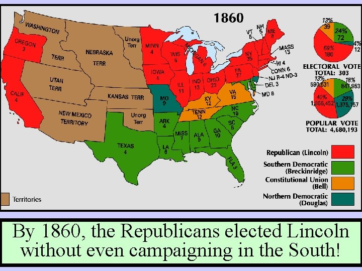 By 1860, the Republicans elected Lincoln without even campaigning in the South! 