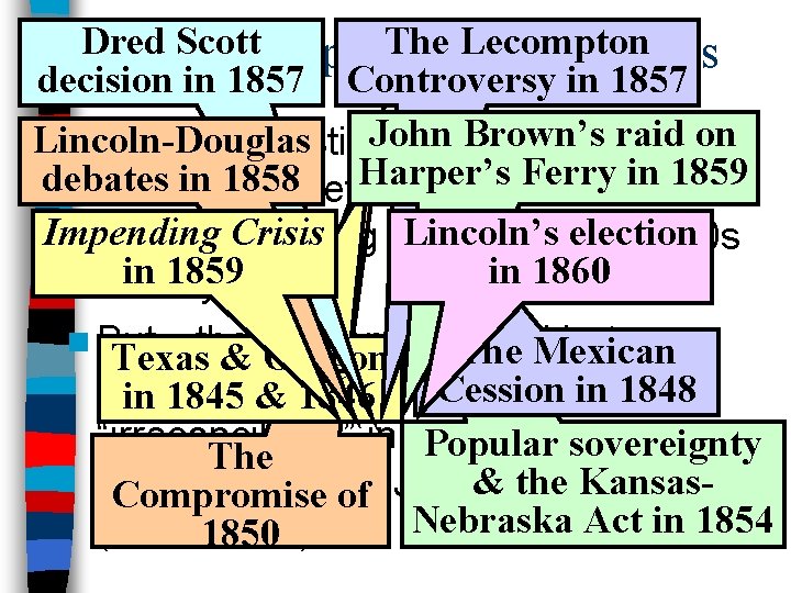 Dred Scott Upheaval The Lecompton Political in the 1850 s decision in 1857 Controversy
