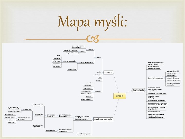 Mapa myśli: 