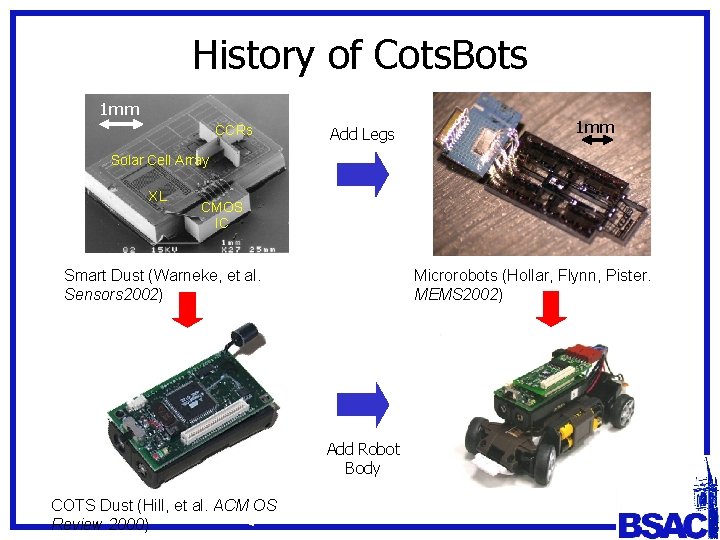 History of Cots. Bots 1 mm CCRs Add Legs 1 mm Solar Cell Array