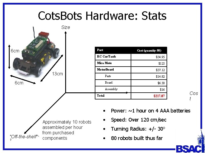 Cots. Bots Hardware: Stats Size 6 cm Part Cost (quantity 50) RC Car/Tank Mica