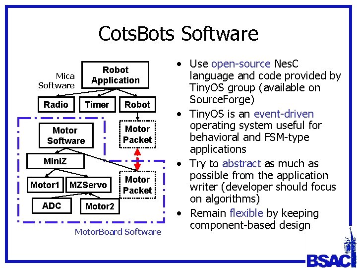 Cots. Bots Software Robot Application Mica Software Radio Timer Robot Motor Packet Motor Software