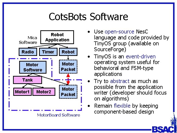 Cots. Bots Software Robot Application Mica Software Radio Timer Motor Software Robot Motor Packet Cots. Bots Software Robot Application Mica Software Radio Timer Motor Software Robot Motor Packet