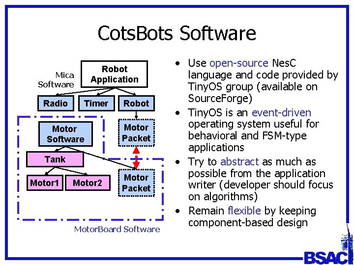 Cots. Bots Software Robot Application Mica Software Radio Timer Motor Software Robot Motor Packet