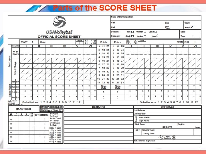 Parts of the SCORE SHEET Time Outs 6 