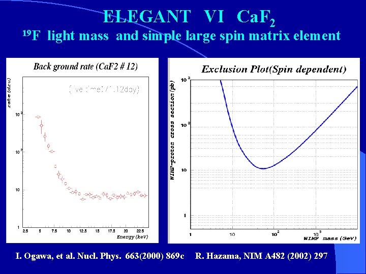 19 F 　ELEGANT　VI　Ca. F 2 light mass and simple large spin matrix element I.