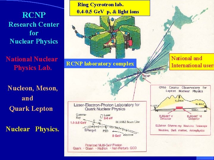 RCNP Ring Cycrotron lab. 0. 4 -0. 5 Ge. V p, & light ions