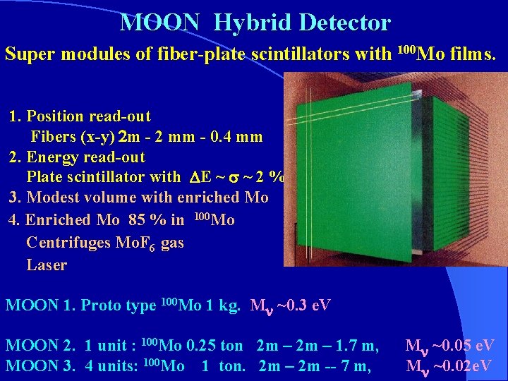 MOON Hybrid Detector Super modules of fiber-plate scintillators with 100 Mo films. 1. Position