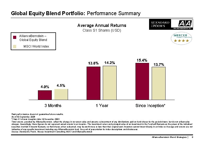 Global Equity Blend Portfolio: Performance Summary Average Annual Returns Class S 1 Shares (USD)