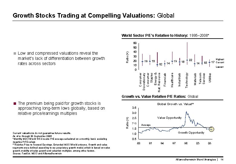 Growth Stocks Trading at Compelling Valuations: Global Highest Current Utilities Telecom Services Materials Technology