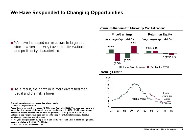 We Have Responded to Changing Opportunities Premium/Discount to Market by Capitalization* Price/Earnings Very Large-Cap