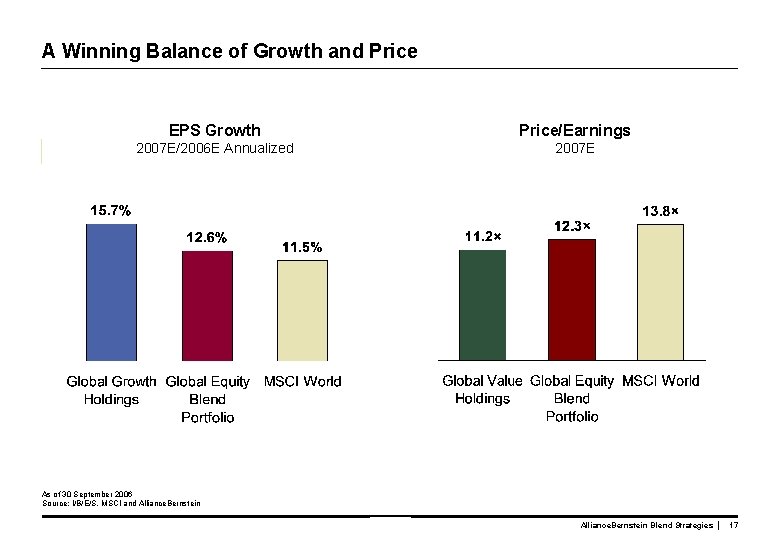 A Winning Balance of Growth and Price EPS Growth Price/Earnings 2007 E/2006 E Annualized