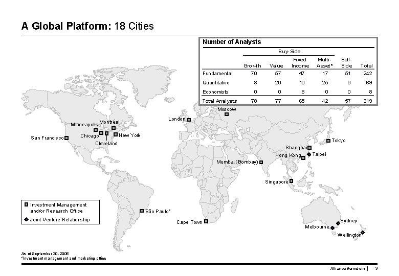 A Global Platform: 18 Cities Number of Analysts Buy-Side Fixed Income Fundamental 70 57