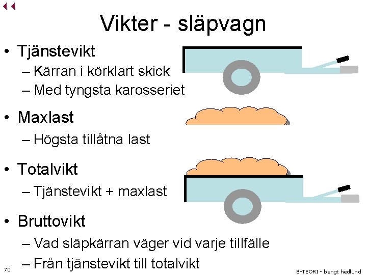 Vikter - släpvagn • Tjänstevikt – Kärran i körklart skick – Med tyngsta karosseriet