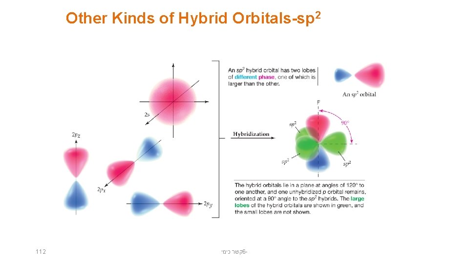 Other Kinds of Hybrid Orbitals-sp 2 112 קשר כימי 6 - 