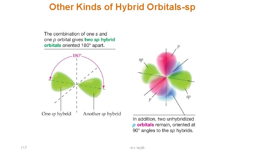 Other Kinds of Hybrid Orbitals-sp 117 קשר כימי 6 - 