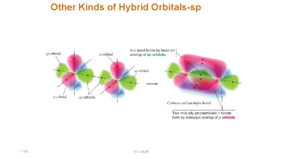 Other Kinds of Hybrid Orbitals-sp 118 קשר כימי 6 - 
