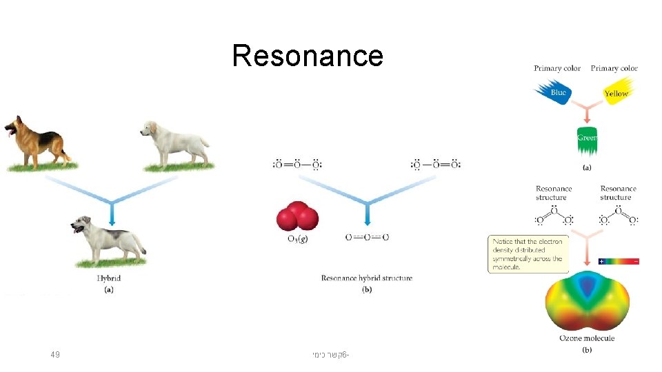 Resonance 49 קשר כימי 6 - 