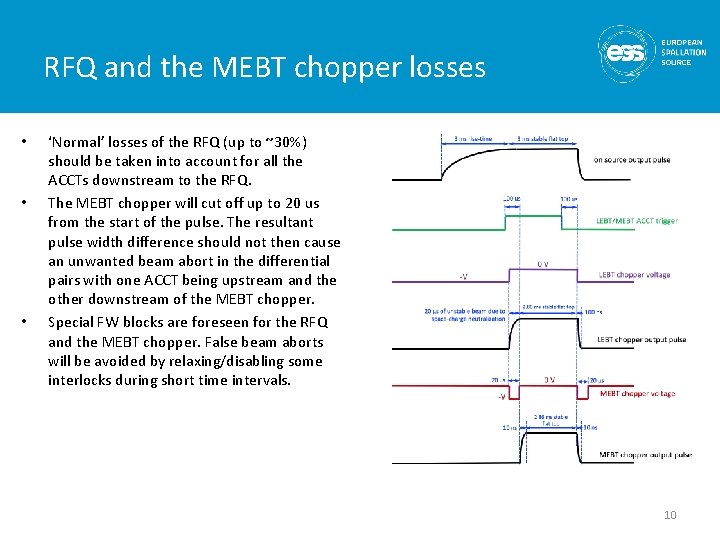 RFQ and the MEBT chopper losses • • • ‘Normal’ losses of the RFQ