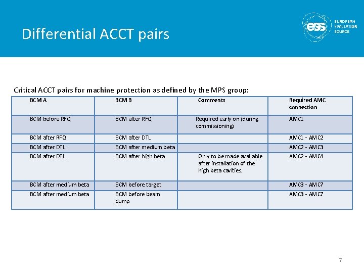 Differential ACCT pairs Critical ACCT pairs for machine protection as defined by the MPS