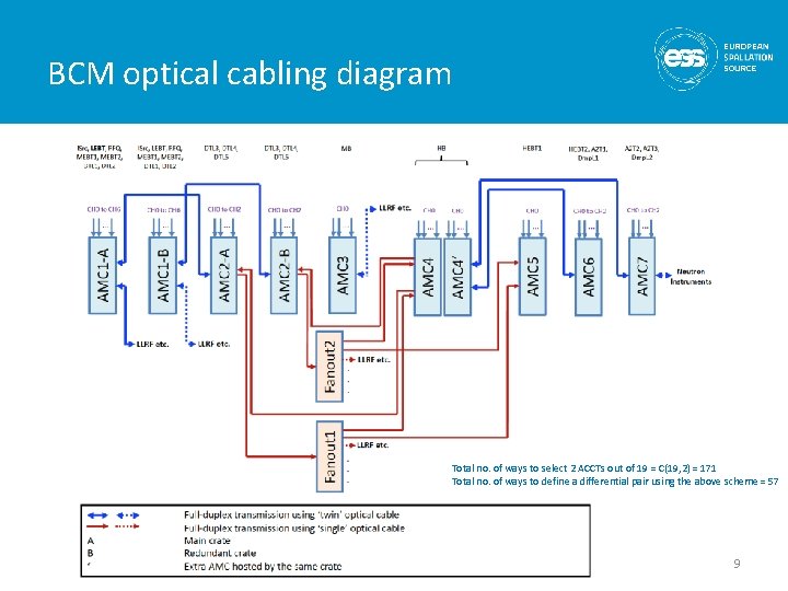 BCM optical cabling diagram Total no. of ways to select 2 ACCTs out of