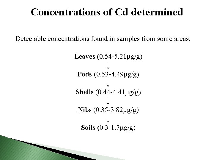 Concentrations of Cd determined Detectable concentrations found in samples from some areas: Leaves (0.