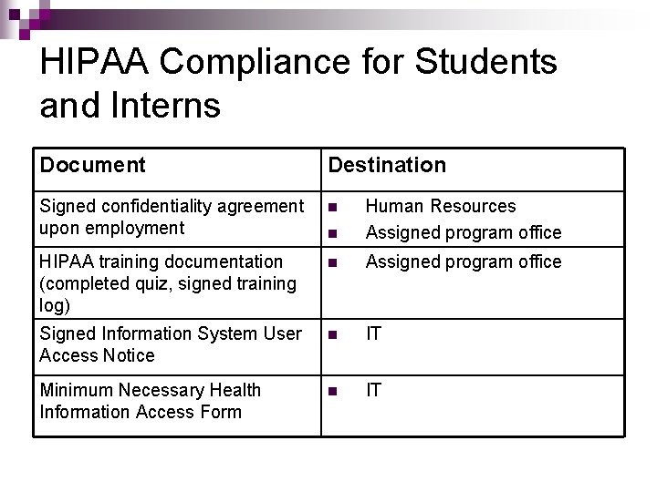 HIPAA Compliance for Students and Interns Document Destination Signed confidentiality agreement upon employment n