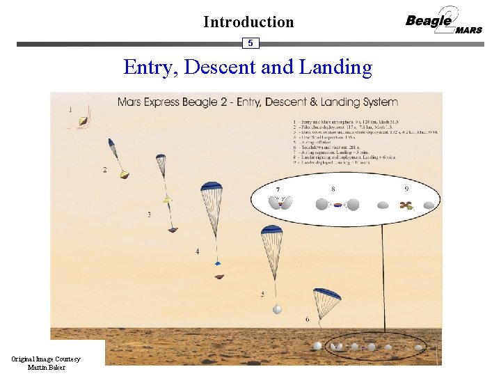 Introduction 5 Entry, Descent and Landing Original Image Courtesy Martin Baker 