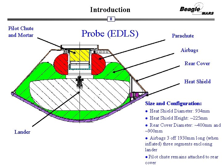 Introduction 8 Pilot Chute and Mortar Probe (EDLS) Parachute Airbags Rear Cover Heat Shield