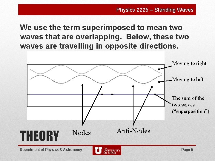 Physics 2225 – Standing Waves We use the term superimposed to mean two waves