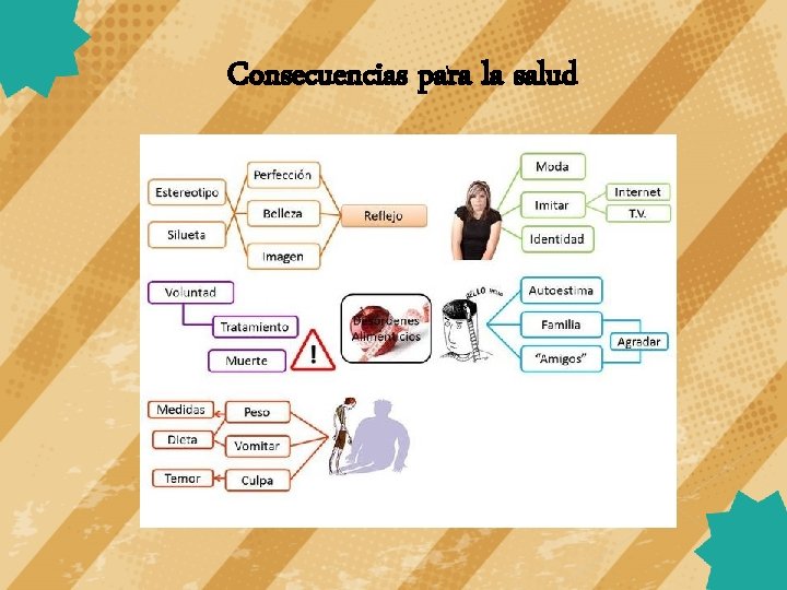 Consecuencias para la salud 