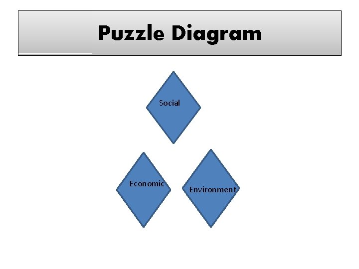 Puzzle Diagram Social Economic Environment 