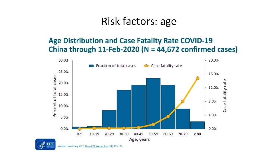 Risk factors: age UK-CAB: January 2020 