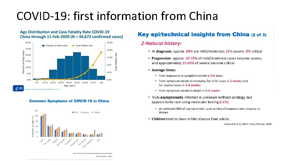 COVID-19: first information from China 
