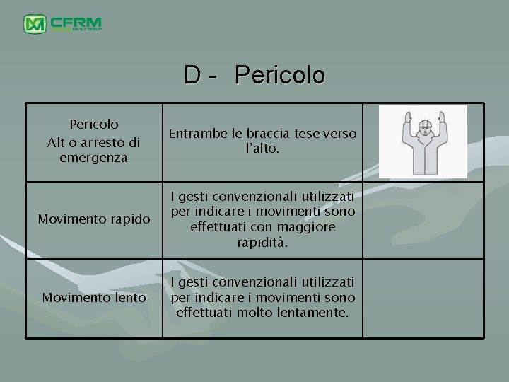 D - Pericolo Alt o arresto di emergenza Entrambe le braccia tese verso l’alto.