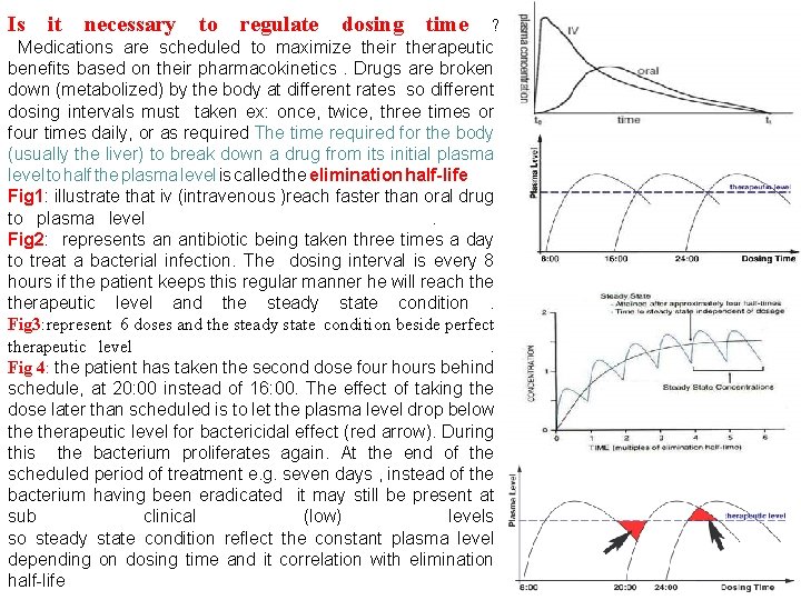 Is it necessary to regulate dosing time ? Medications are scheduled to maximize their