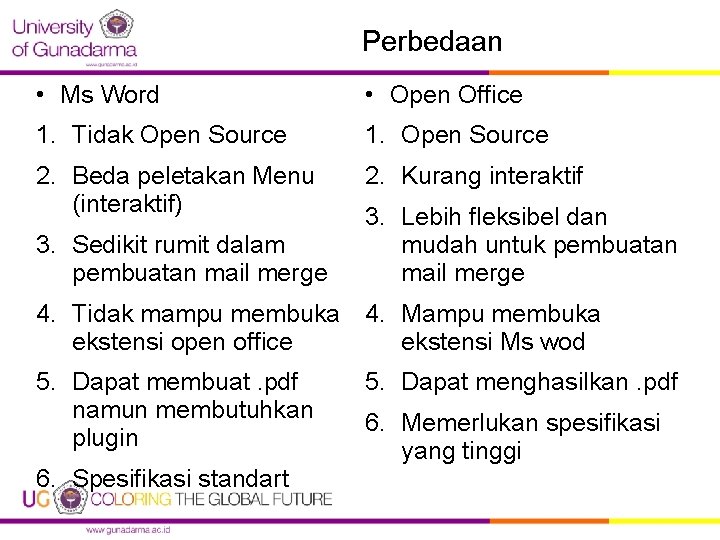 Perbedaan • Ms Word • Open Office 1. Tidak Open Source 1. Open Source