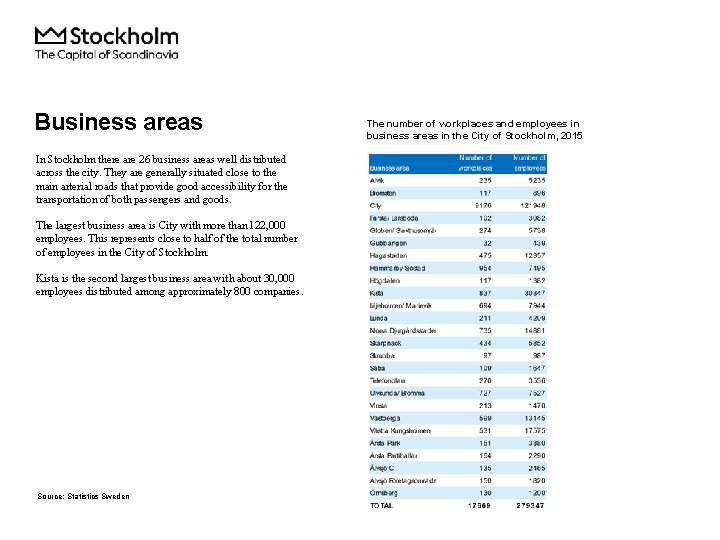Business areas In Stockholm there are 26 business areas well distributed across the city. Business areas In Stockholm there are 26 business areas well distributed across the city.