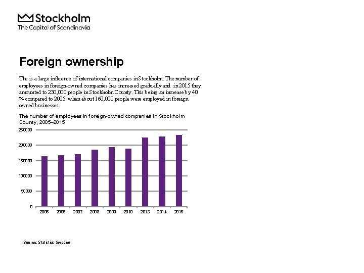 Foreign ownership The is a large influence of international companies in Stockholm. The number