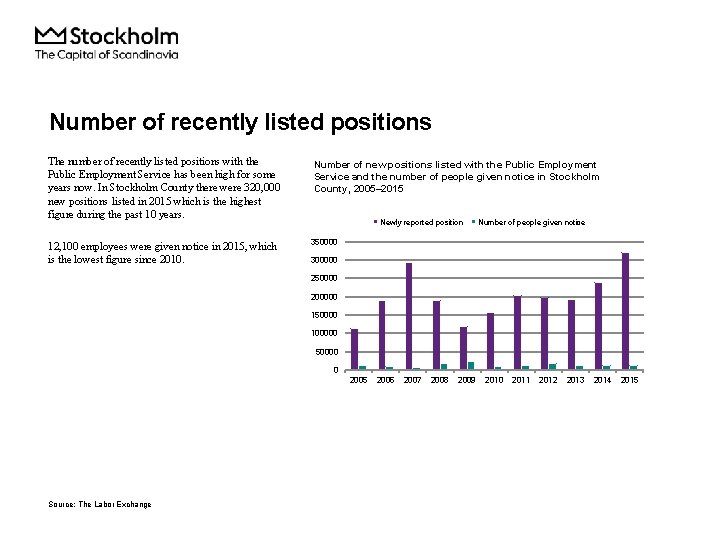 Number of recently listed positions The number of recently listed positions with the Public