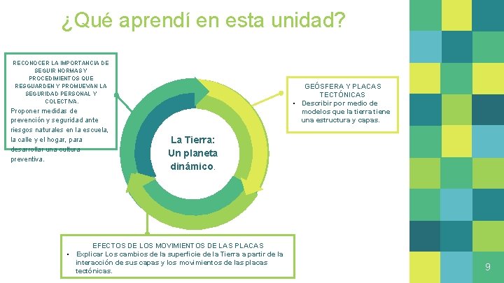 ¿Qué aprendí en esta unidad? RECONOCER LA IMPORTANCIA DE SEGUIR NORMAS Y PROCEDIMIENTOS QUE