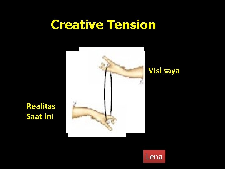 Creative Tension Visi saya Realitas Saat ini Lena 