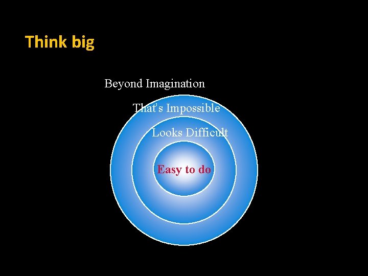 Think big Beyond Imagination That’s Impossible Looks Difficult Easy to do 