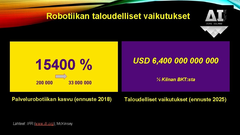 Robotiikan taloudelliset vaikutukset 15400 % 200 000 33 000 Palvelurobotiikan kasvu (ennuste 2018) Lähteet: