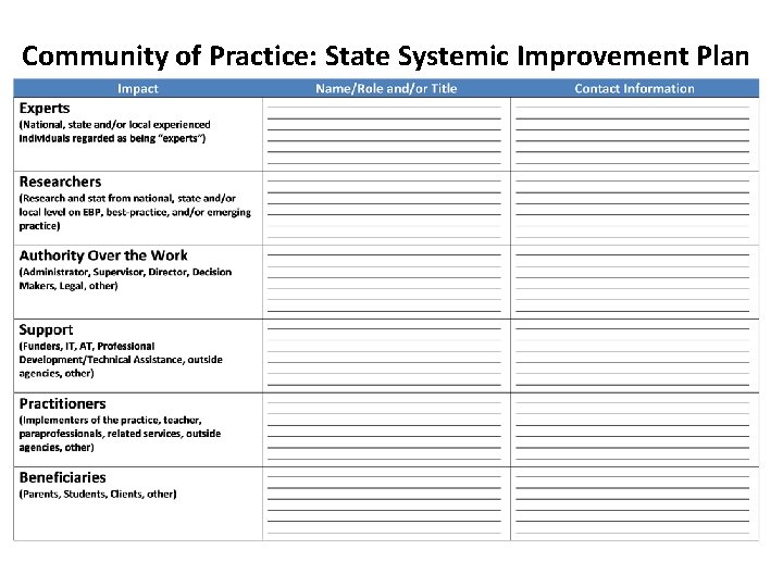 Community of Practice: State Systemic Improvement Plan 